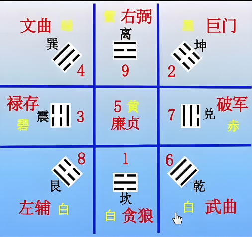 九宫飞星必背口诀