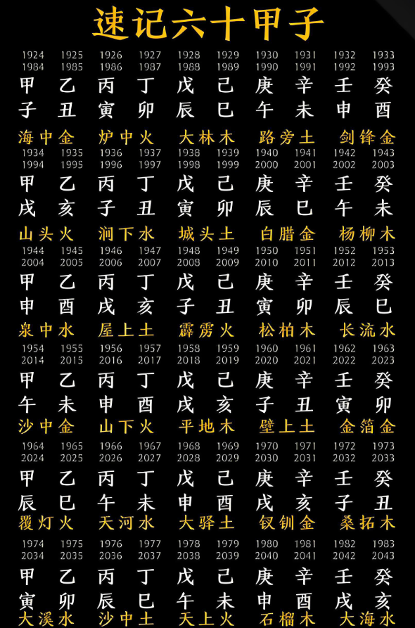 推命高手必备：六十甲子五行原理及八字象义