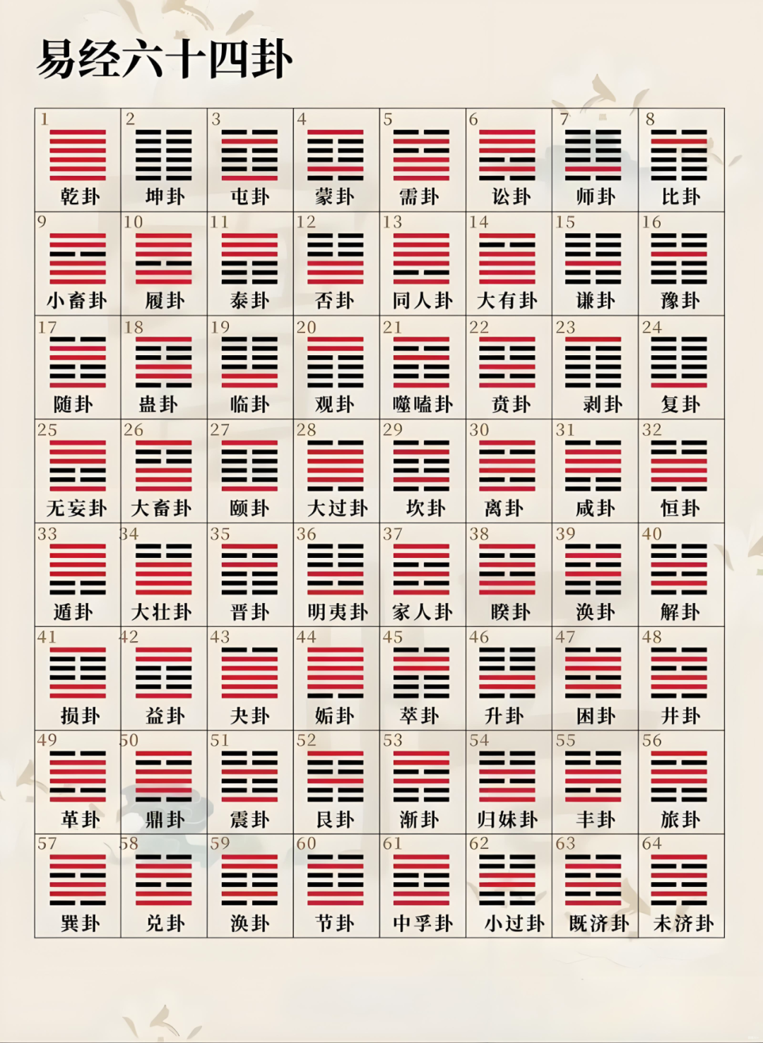 梅花易数必背口诀