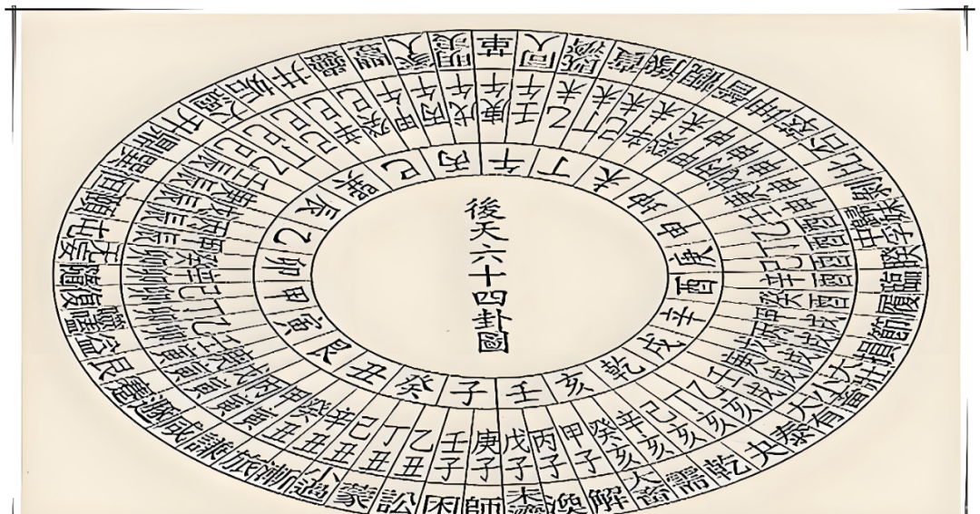 易经六十四卦速记口诀