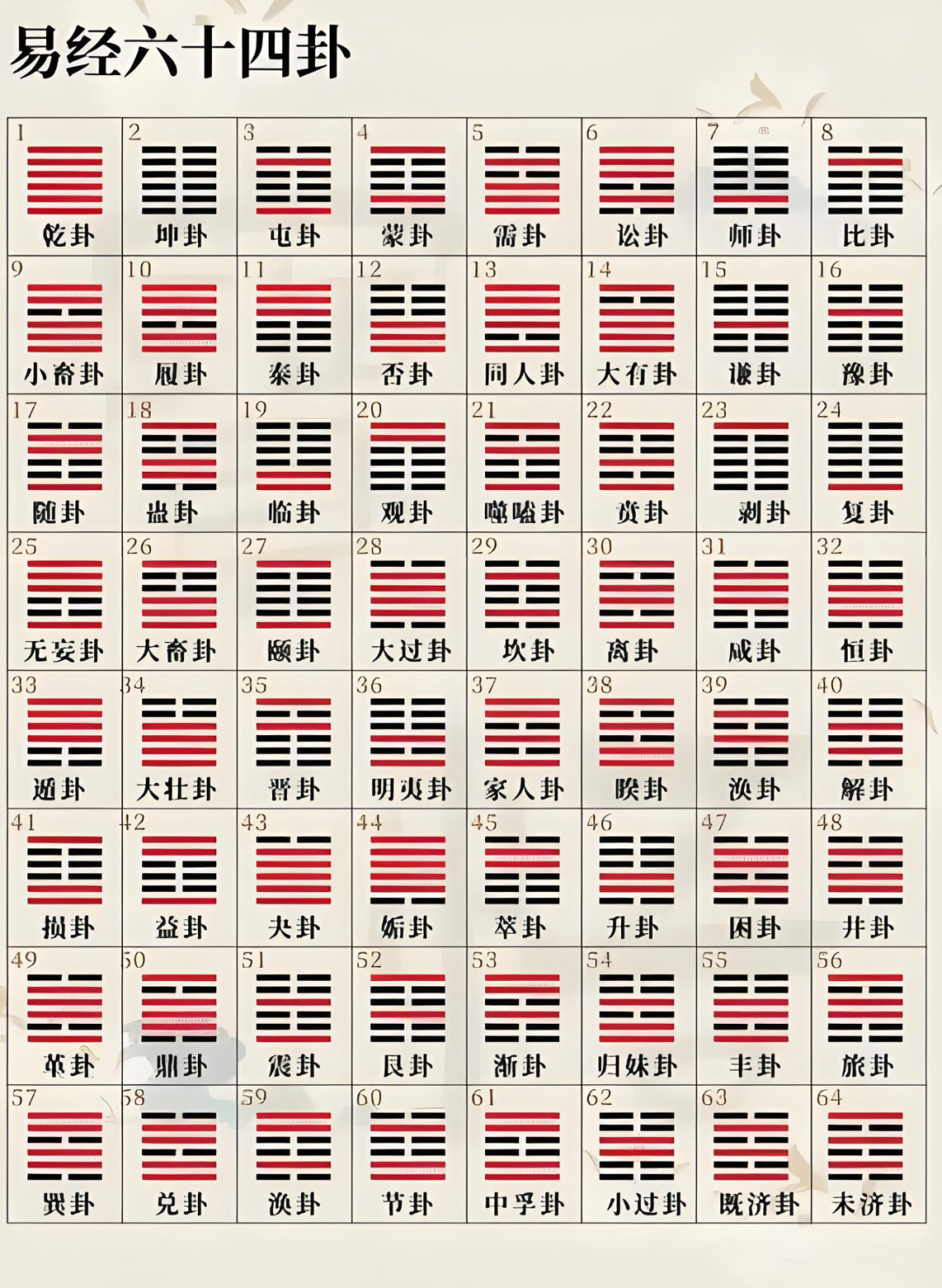 易经六十四卦速记口诀