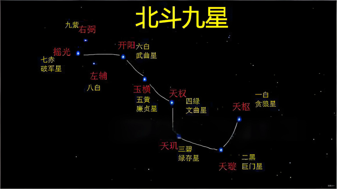 九宫飞星推算口诀表