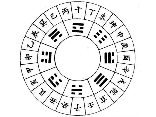 文章标题-3 自查八字缺什么五行,一看就知!