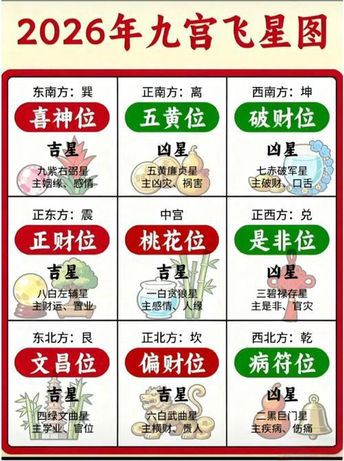 文章标题-13 九宫飞星推算口诀表