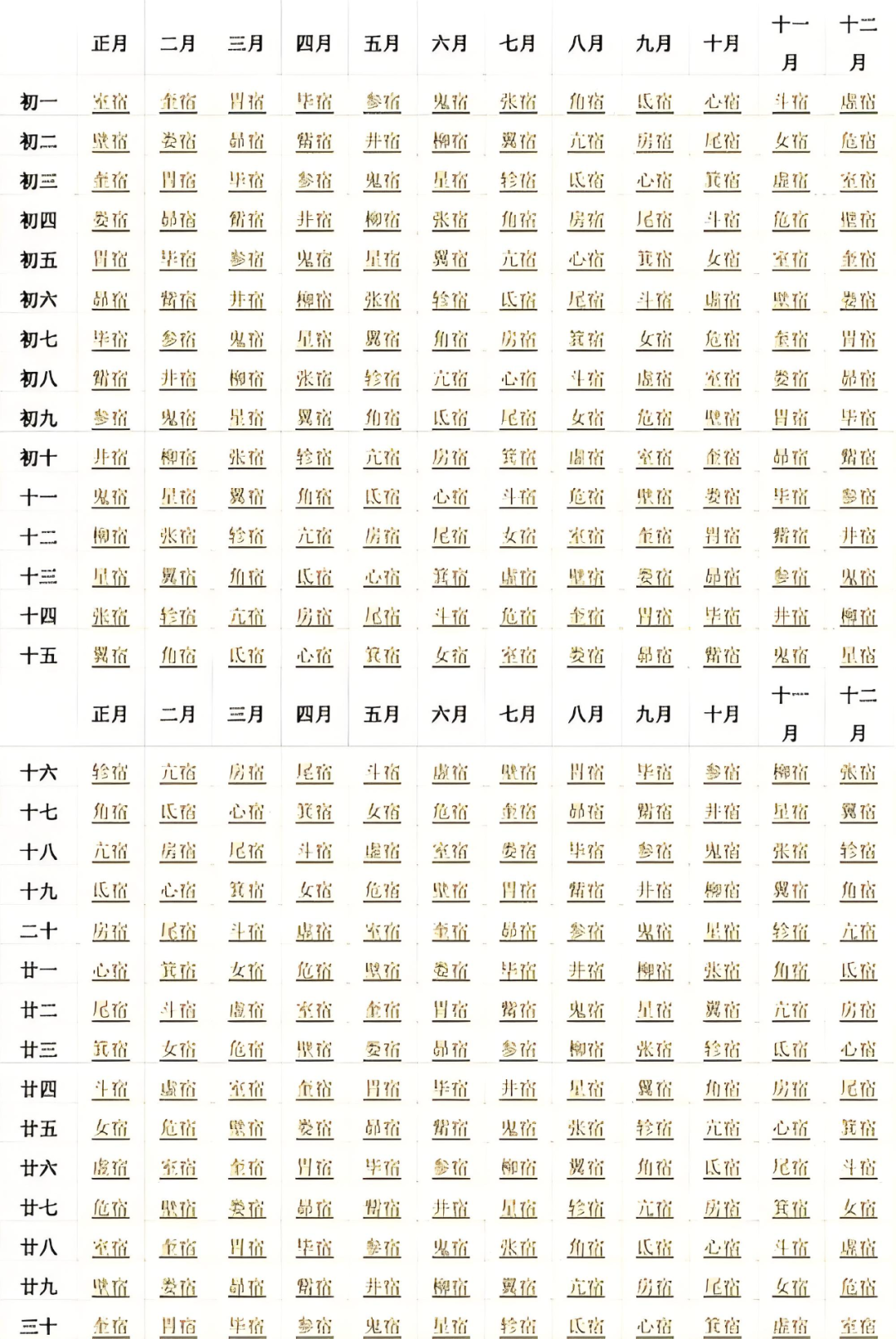 什么是二十八宿？二十八宿的五行属性