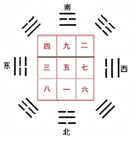 奇门遁甲基础知识入门