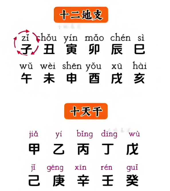 奇门遁甲基础知识入门