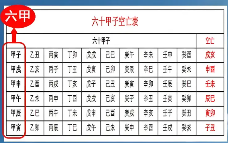 奇门遁甲基础知识入门