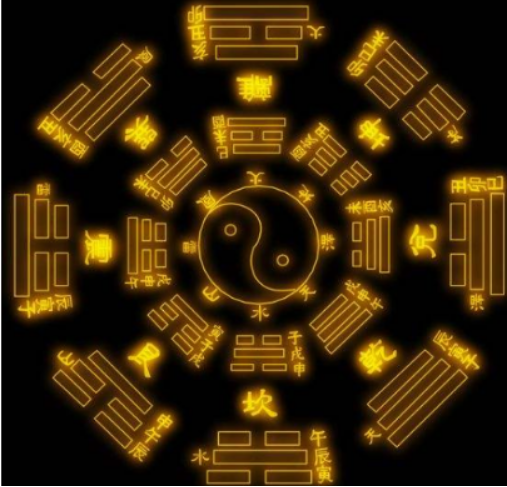 奇门遁甲基础知识入门