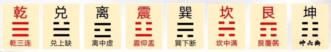 梅花易数看手机号