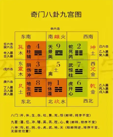 奇门遁甲基础知识入门