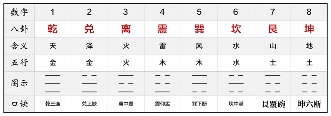 梅花易数看手机号