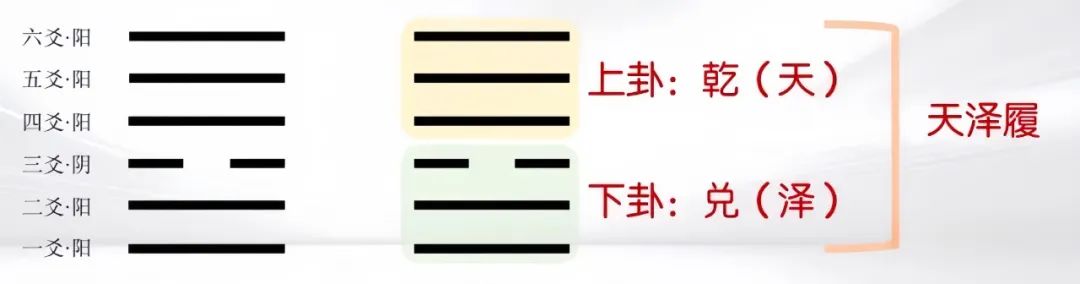 梅花易数看手机号