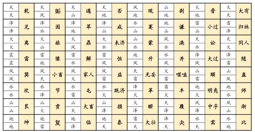 梅花易数看手机号