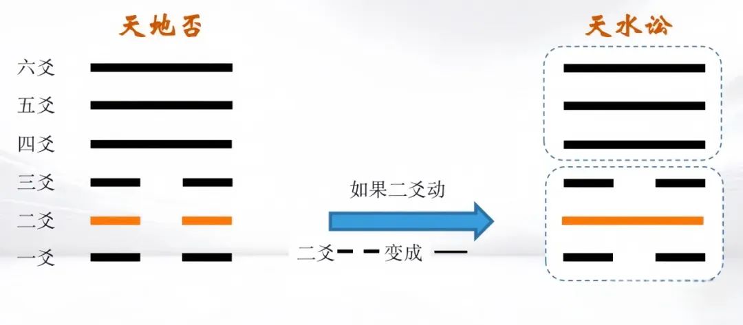 梅花易数看手机号