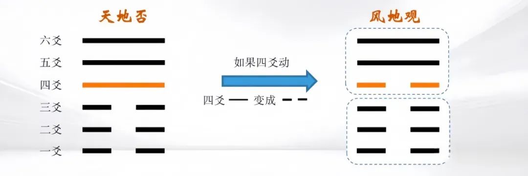 梅花易数看手机号