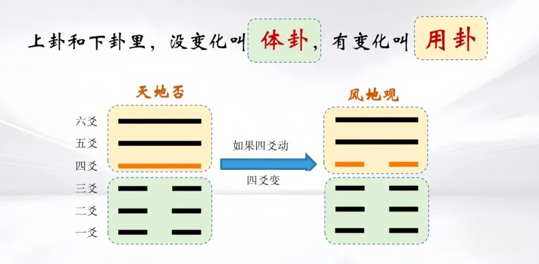 梅花易数看手机号