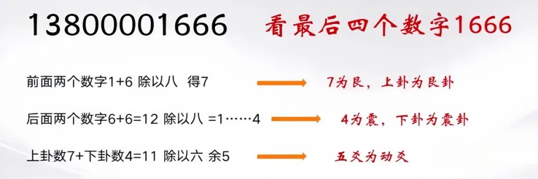 梅花易数看手机号