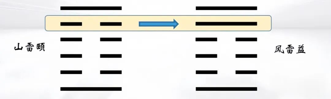 梅花易数看手机号