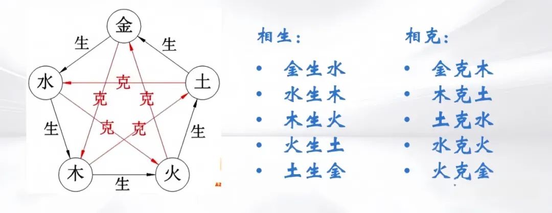 梅花易数看手机号