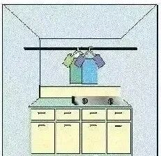 文章标题-26 难怪家运不顺、健康受损?这50条住宅风水禁忌,买房装修必看