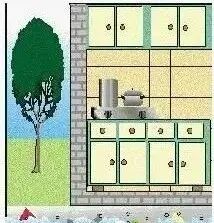文章标题-30 难怪家运不顺、健康受损?这50条住宅风水禁忌,买房装修必看
