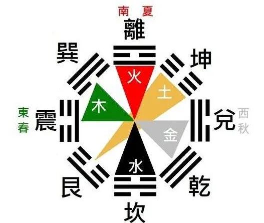【姓名学】姓名藏风水，五行定乾坤！姓名是如何影响你的人生的