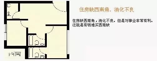 难怪家运不顺、健康受损？这50条住宅风水禁忌，买房装修必看