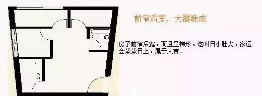 难怪家运不顺、健康受损？这50条住宅风水禁忌，买房装修必看