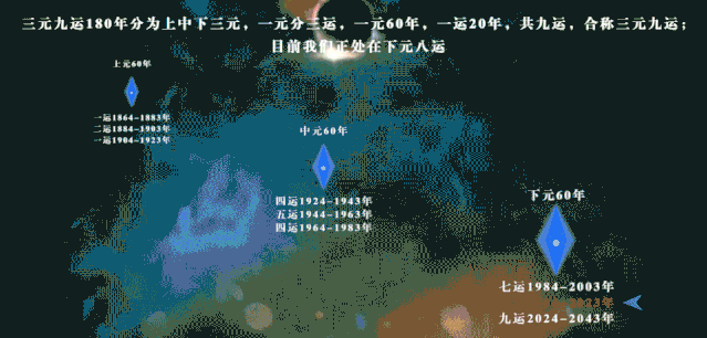 九紫离火运 | 往后三年金水休眠、火势当道，哪些人有新机遇？