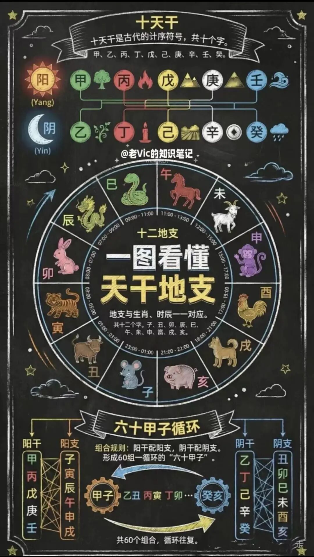 八字基础；天干地支（收藏）