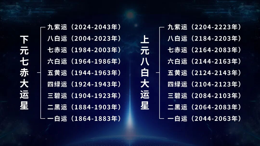 邵雍预言2026年“天火同人”，先挫而后顺，把握住，九运妥！