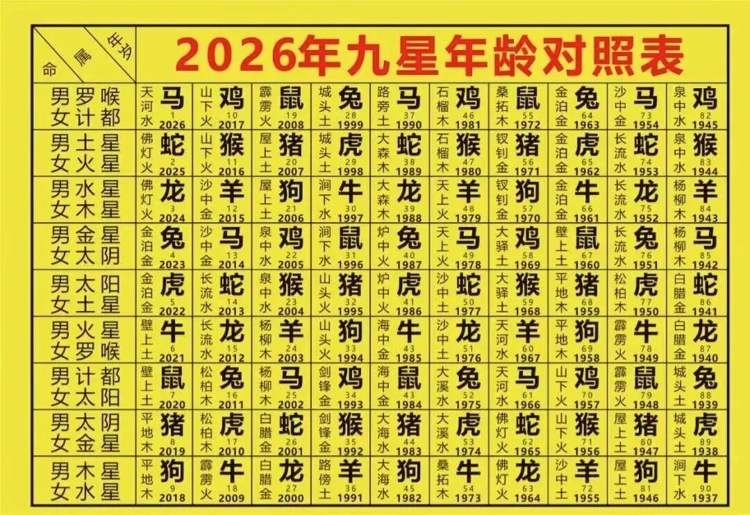 2026年正确躲顺星忌星的方法，及九星照命解法与应用（附躲星时间与方向）
