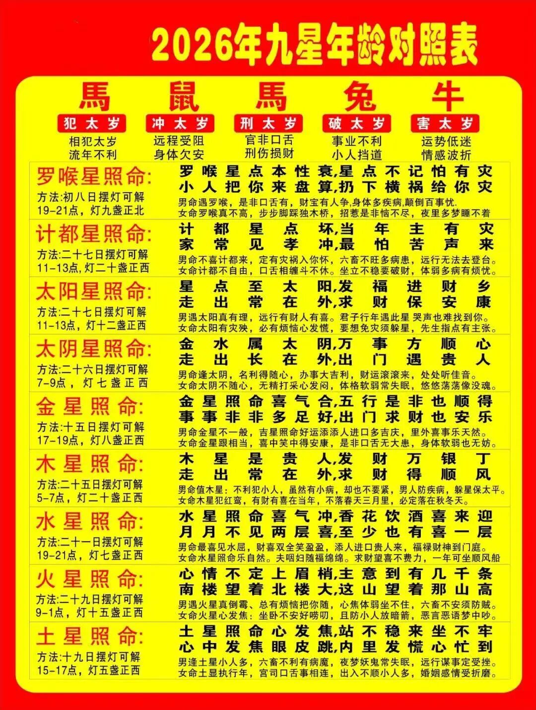 2026年正确躲顺星忌星的方法，及九星照命解法与应用（附躲星时间与方向）
