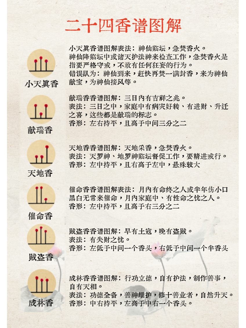 道家二十四香谱上香预测法，在家便知吉凶！