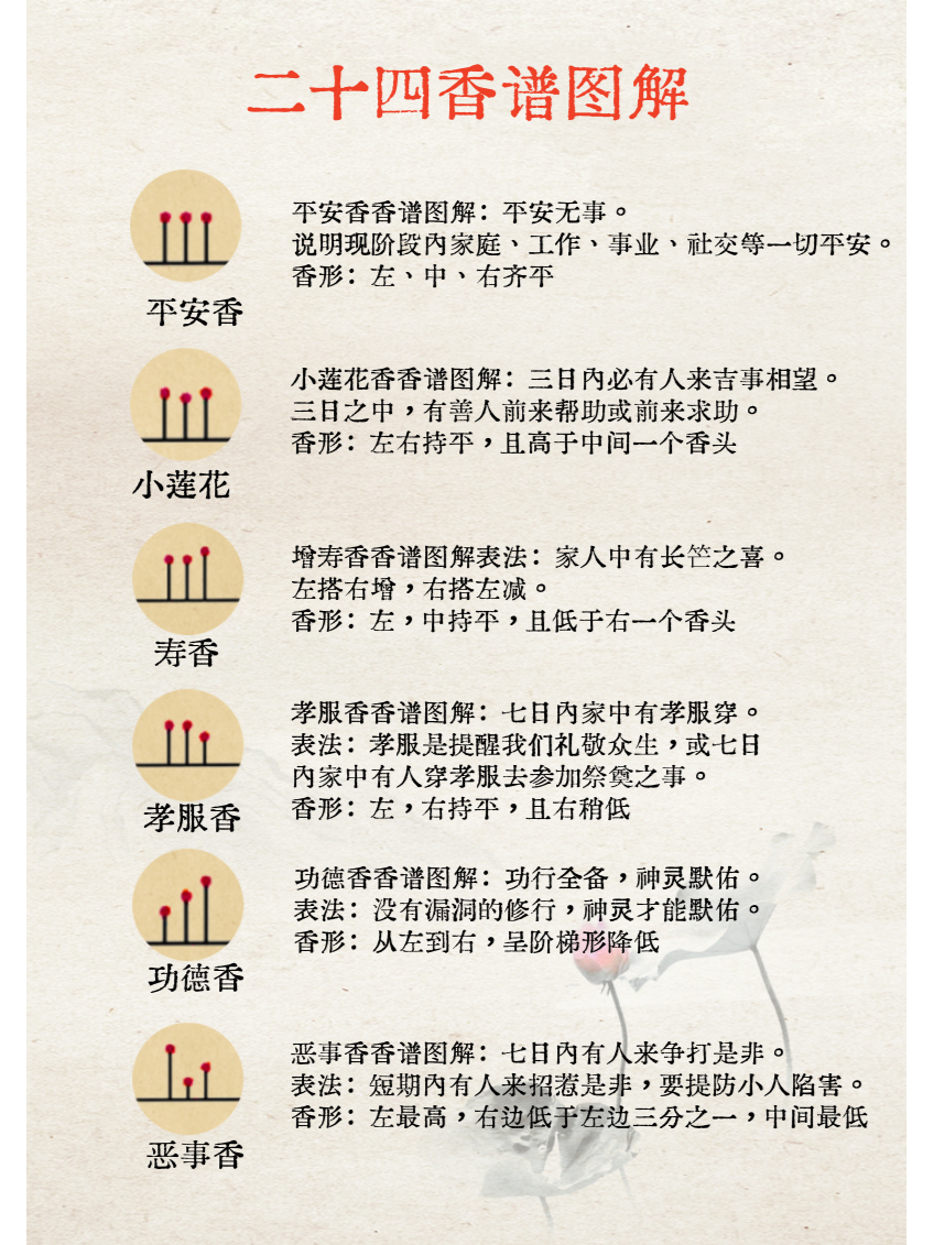 道家二十四香谱上香预测法，在家便知吉凶！
