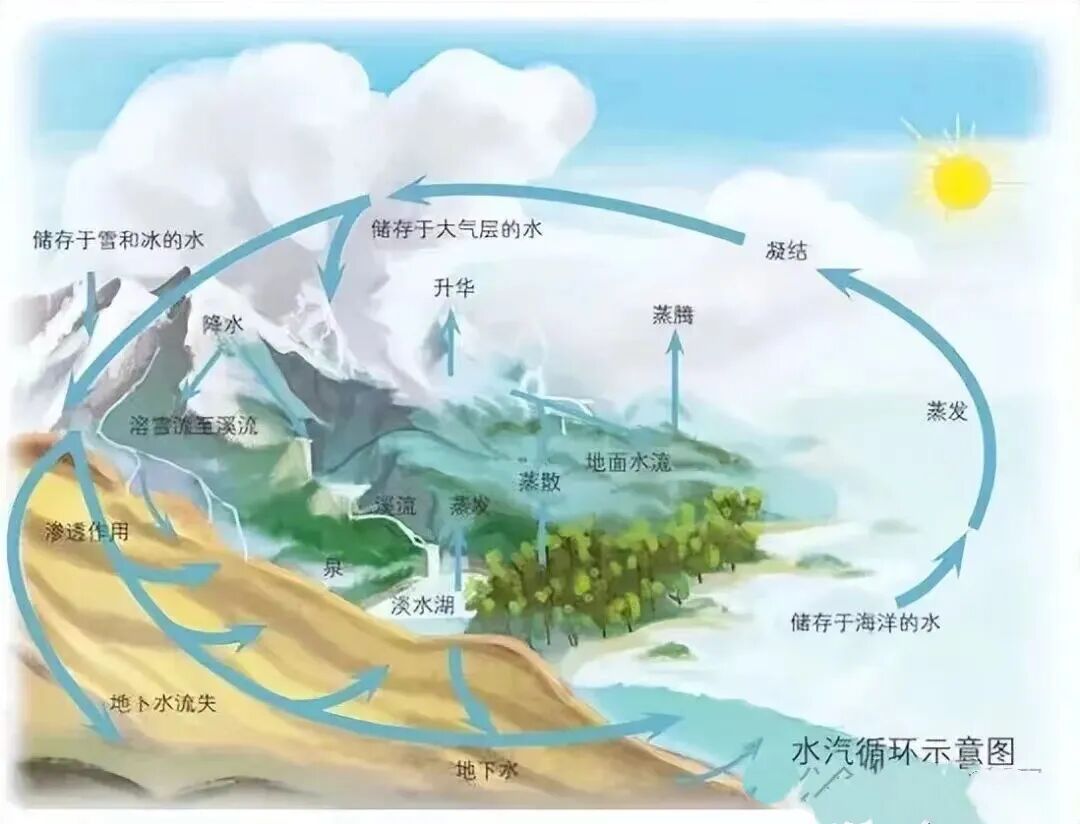 文章标题-11 地球的水从哪来的?用了46亿年还没干涸,谁在给他 “续杯”?