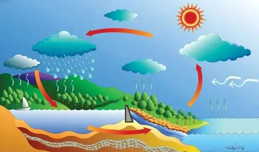 文章标题-14 地球的水从哪来的?用了46亿年还没干涸,谁在给他 “续杯”?