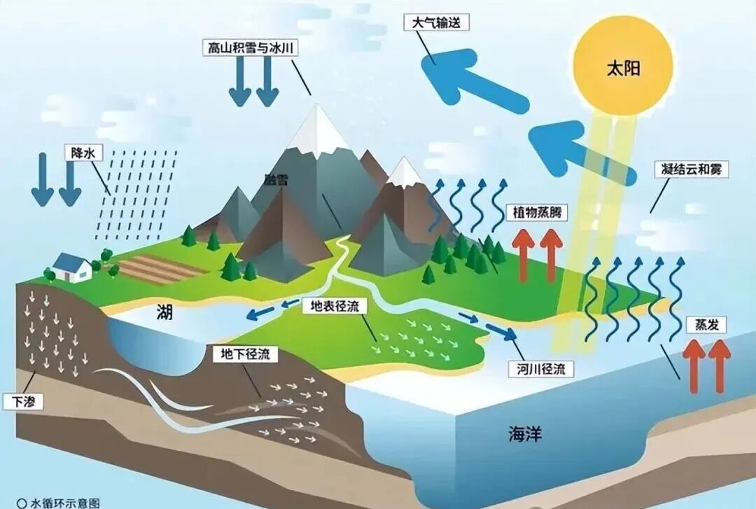 文章标题-15 地球的水从哪来的?用了46亿年还没干涸,谁在给他 “续杯”?