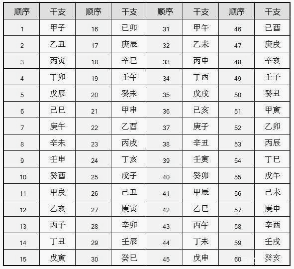 2026丙午年，道教明戊日、暗戊日表，修行禁忌，不可不知！