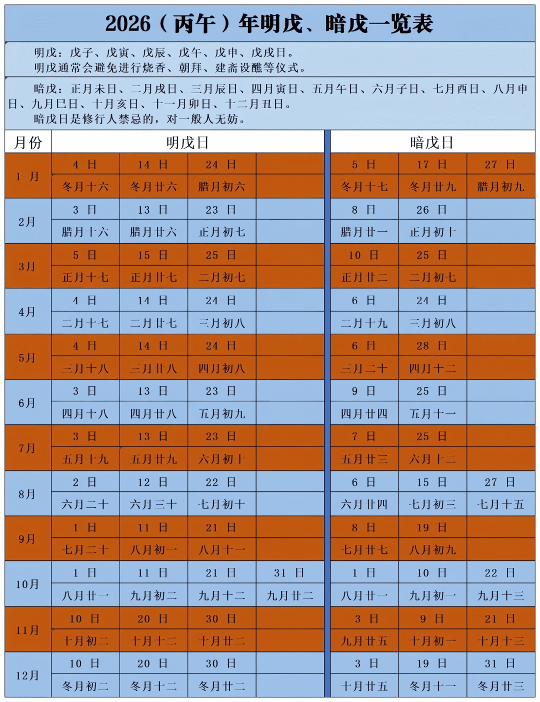 2026丙午年，道教明戊日、暗戊日表，修行禁忌，不可不知！