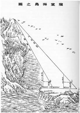 国古代数学 一一 “算经十书”