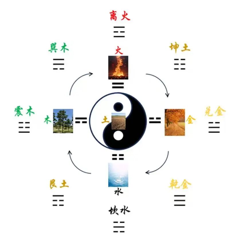 文章标题-1 “三家相见、四象和合、五炁朝元” 详解