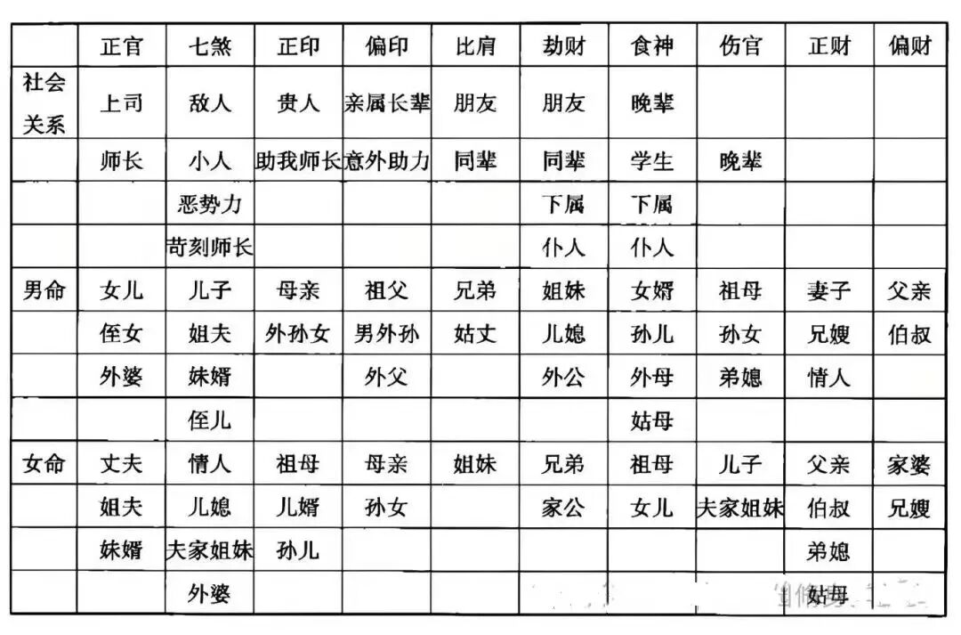 中国传统命理学：深度解析十神定位