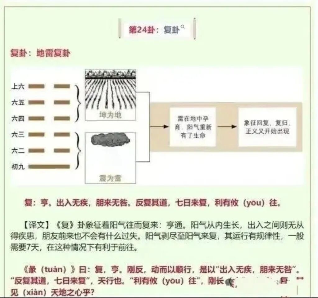 今日冬至；倪师的养生禁忌和改运秘法（建议收藏）