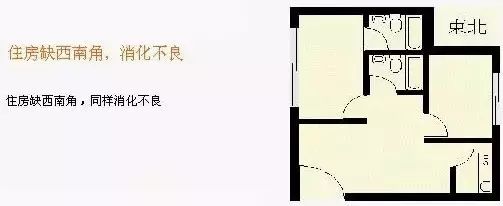 文章标题-73 难怪家运不顺、健康受损?这50条住宅风水禁忌,买房装修必看