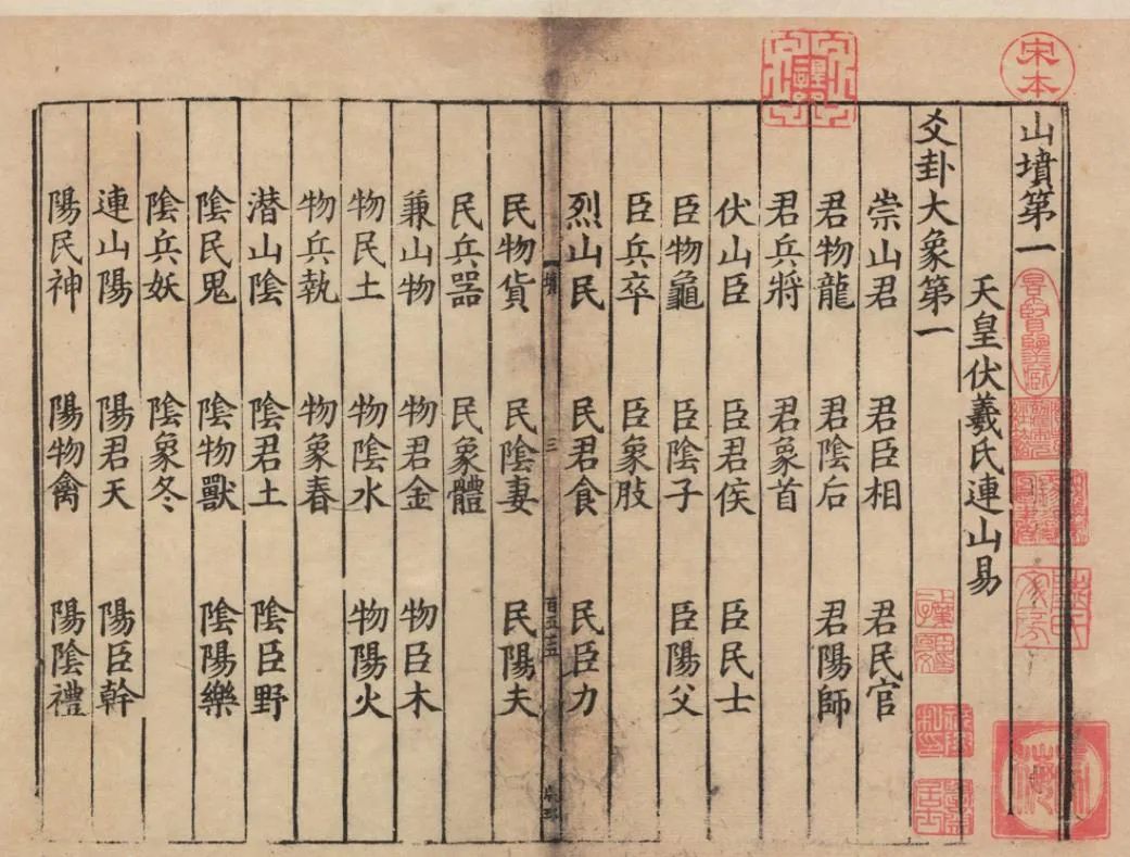 连山易和归藏易真的失传了吗？真正的易经是一本悟道之书（古三坟完整版收藏）