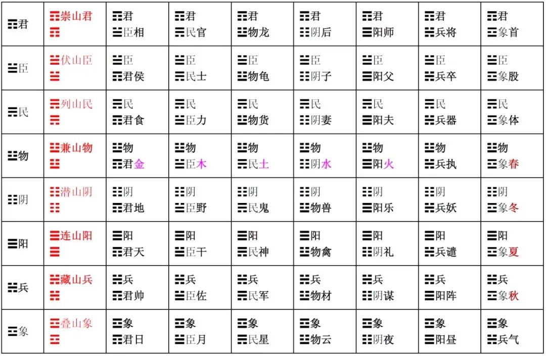 连山易和归藏易真的失传了吗？真正的易经是一本悟道之书（古三坟完整版收藏）