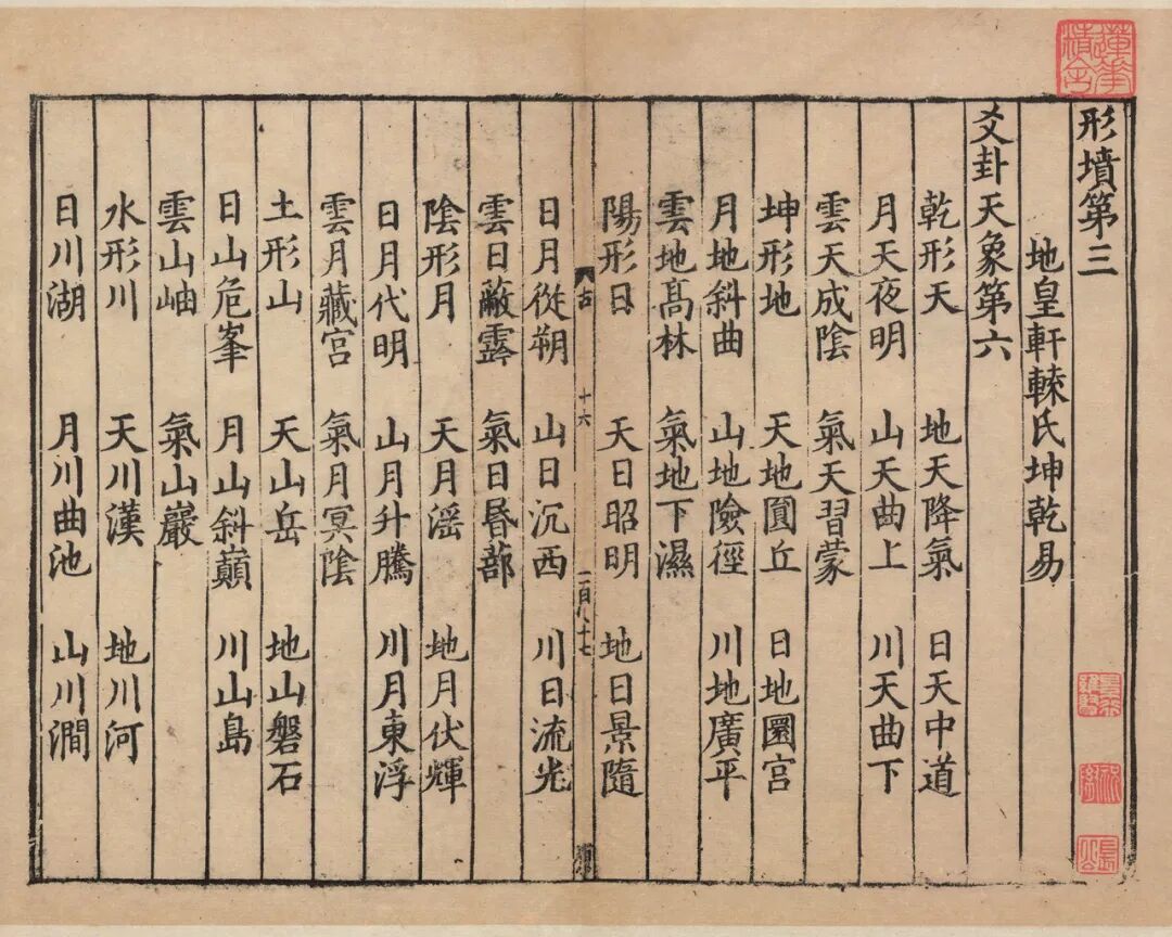 连山易和归藏易真的失传了吗？真正的易经是一本悟道之书（古三坟完整版收藏）