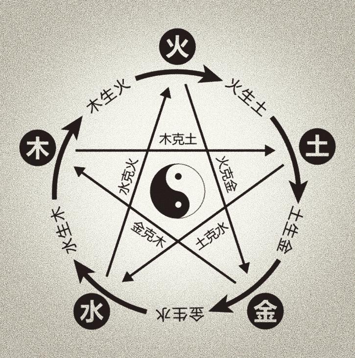 文章标题-3 你的五行属性,决定了你的性格轨迹!